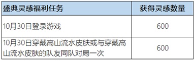 《王者榮耀》惟愿與你活動內(nèi)容和獎勵匯總