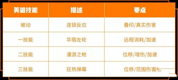 《王者榮耀》2021年12月24日每日一題答案介紹