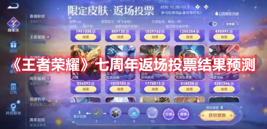 《王者榮耀》七周年返場(chǎng)投票結(jié)果預(yù)測(cè)