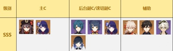 《原神》2.8版本角色強度榜