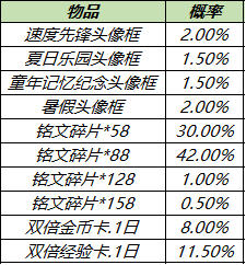 《王者榮耀》8月24日更新內(nèi)容介紹