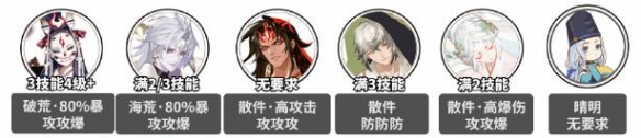 《陰陽(yáng)師》萬(wàn)言歸靈高加成爬塔陣容攻略