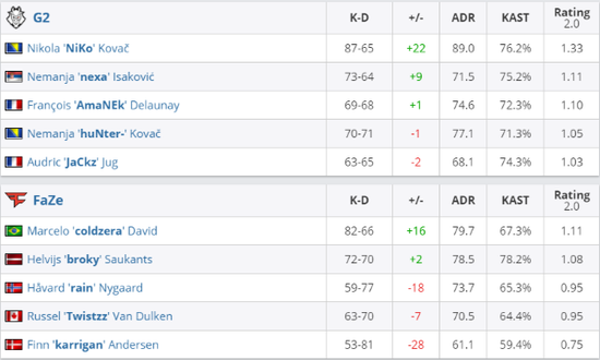 CSGO Flashpoint 3：NiKo手刃老東家