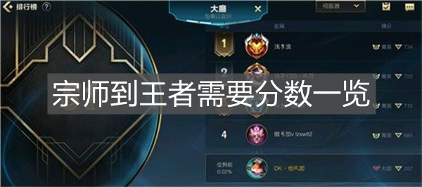 《英雄聯盟手游》宗師到王者需要分數一覽