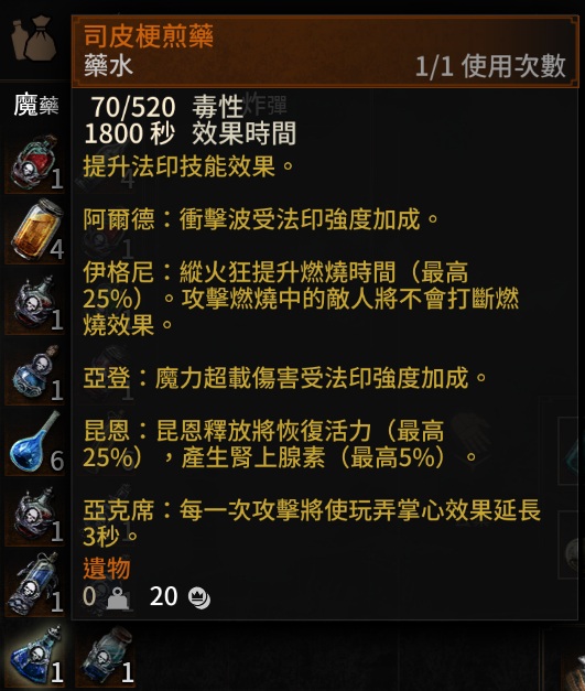 《巫師3次世代版》額外的煉金術MOD