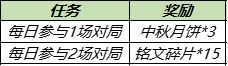 《王者榮耀》月餅獲取方法分享
