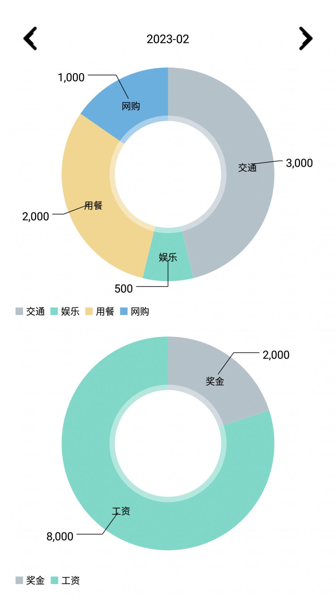 紙機(jī)記賬