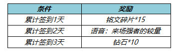 《王者榮耀》5月26日更新內(nèi)容一覽