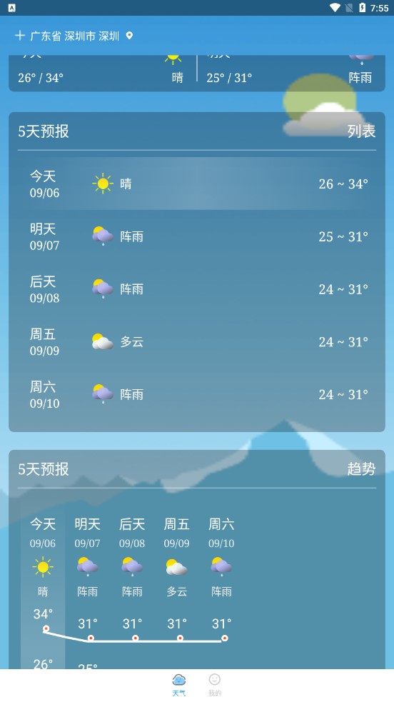 放晴天氣