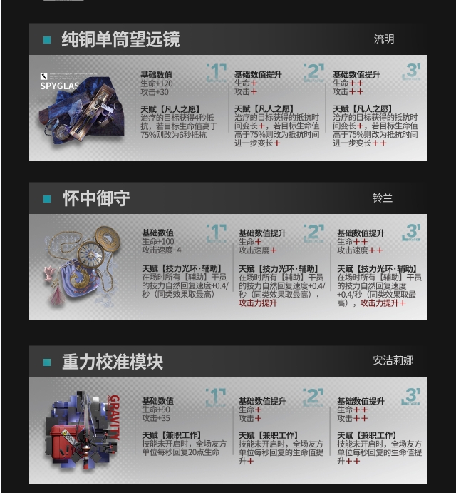 《明日方舟》模組升級(jí)系統(tǒng)可升級(jí)模組一覽