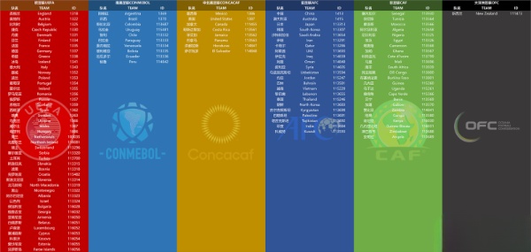 《FIFA 22》國家隊擴展及授權補丁v9.0[適用于TU13]