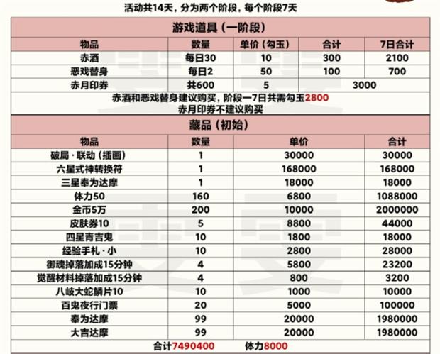 《陰陽師》赤夜秘寶物品介紹