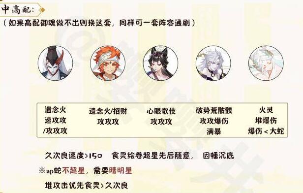 《陰陽師》月燼宵宴爬塔速刷陣容推薦