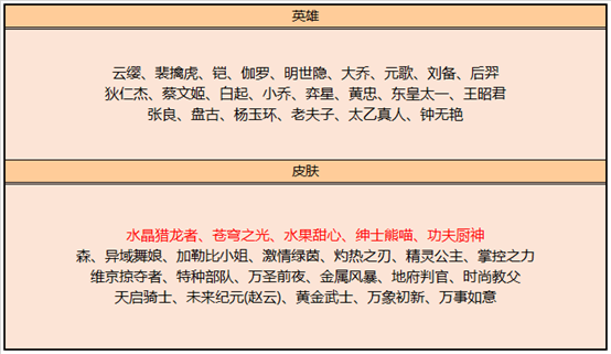 《王者榮耀》水晶獵龍者上架碎片商店解析