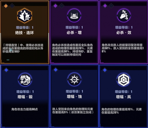 《崩壞3》循跡追獵必殺打法攻略