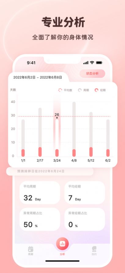 姨媽小日歷
