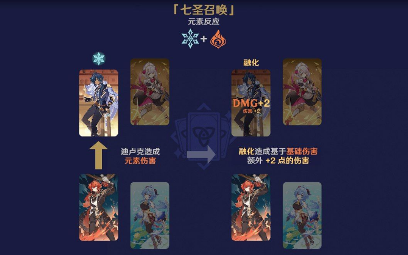 《原神》七圣召喚元素反應效果介紹