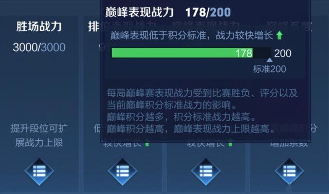 《王者榮耀》英雄戰力值算法詳細講解