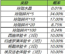 《王者榮耀》玲瓏奪寶獎勵詳細(xì)