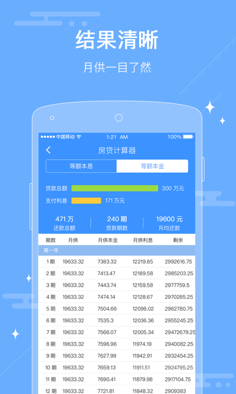 二手房貸款首付計(jì)算器