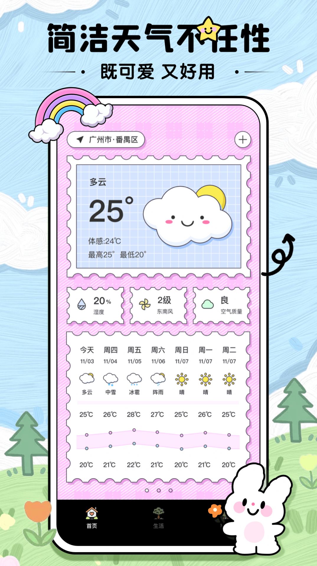 米糕天氣