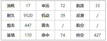 《碧藍航線》花園新澤西UR戰(zhàn)列艦強度解析