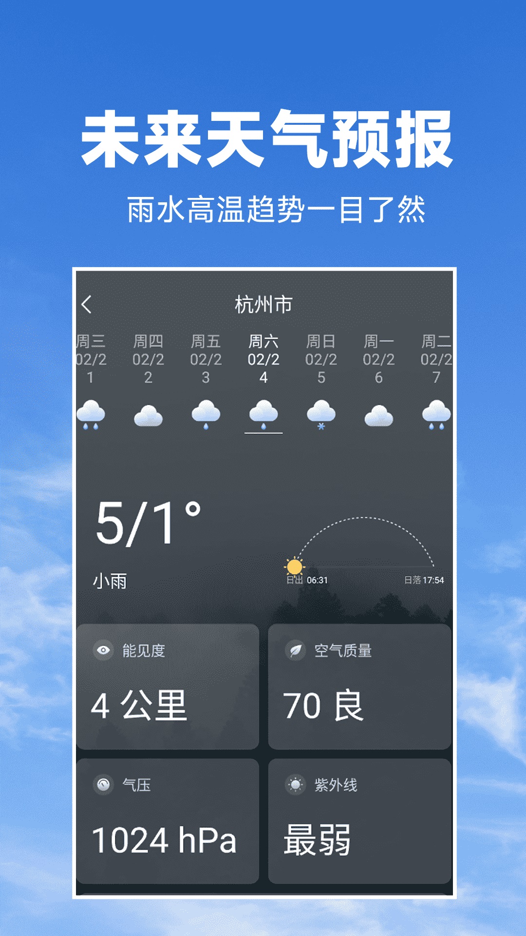 天氣預報準