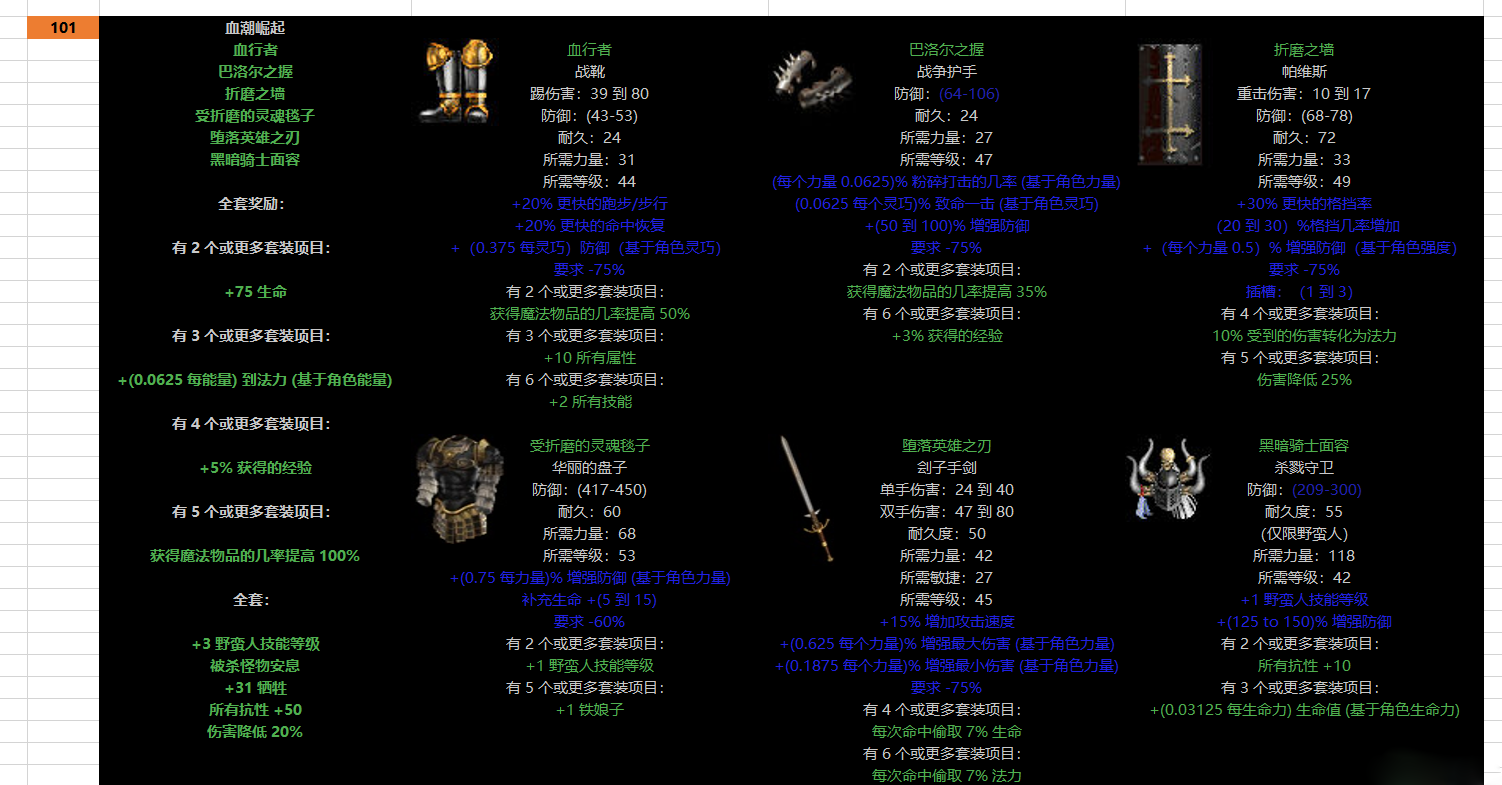 《暗黑破壞神2：重置版》游戲內(nèi)容全面擴展MOD