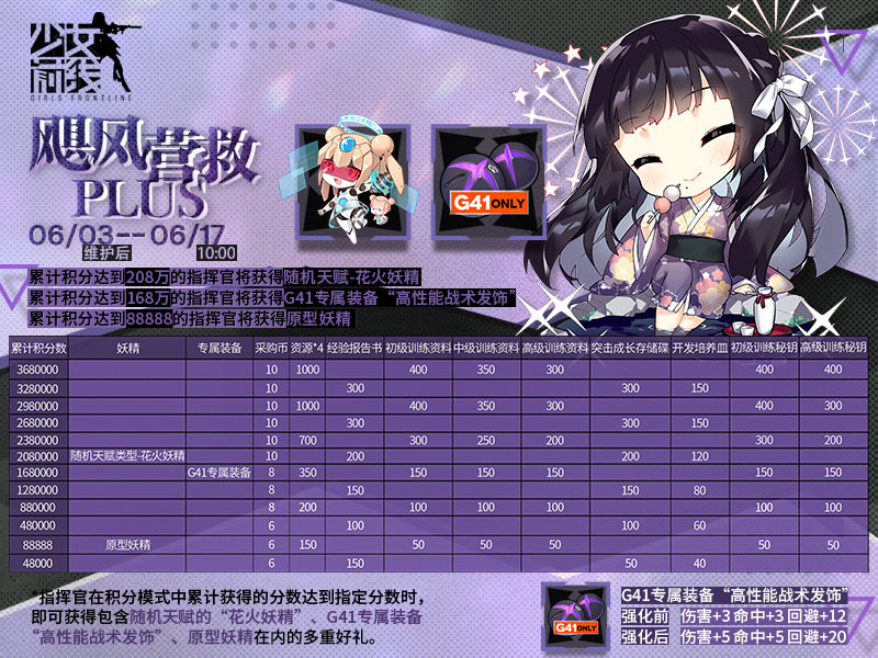 《少女前線》2021颶風(fēng)營(yíng)救plus獎(jiǎng)勵(lì)匯總