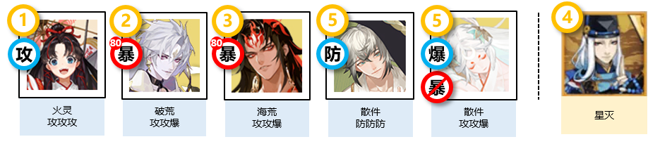 《陰陽師》祈舞喚神陣容推薦