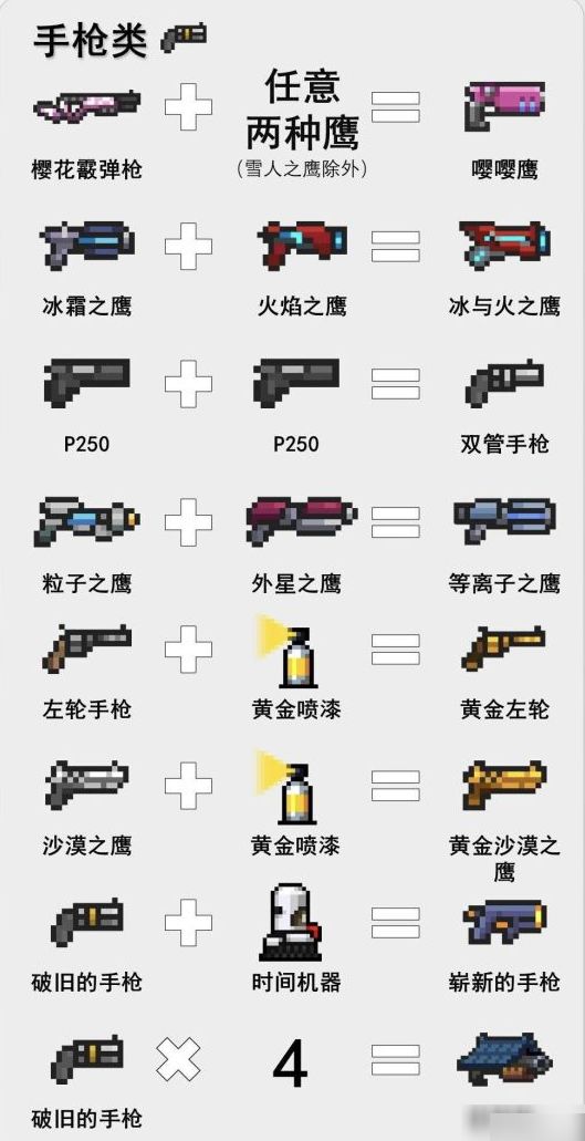 《元氣騎士》2024最新武器合并表大全