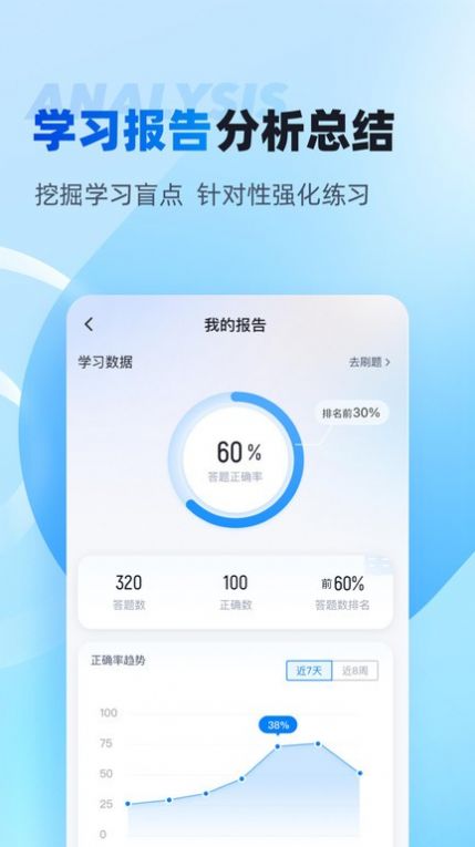 專升本聚題庫