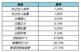 《王者榮耀》5月26日更新內(nèi)容一覽