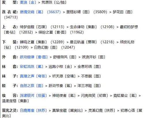 《奇跡暖暖》聯(lián)盟20-3通關(guān)攻略