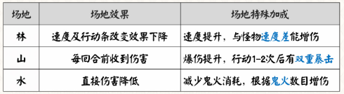 《陰陽師》青森之秘活動玩法指南