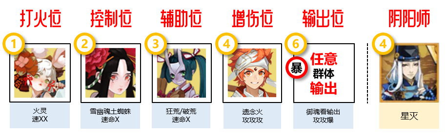 《陰陽師》尋跡之路活動(dòng)陣容推薦