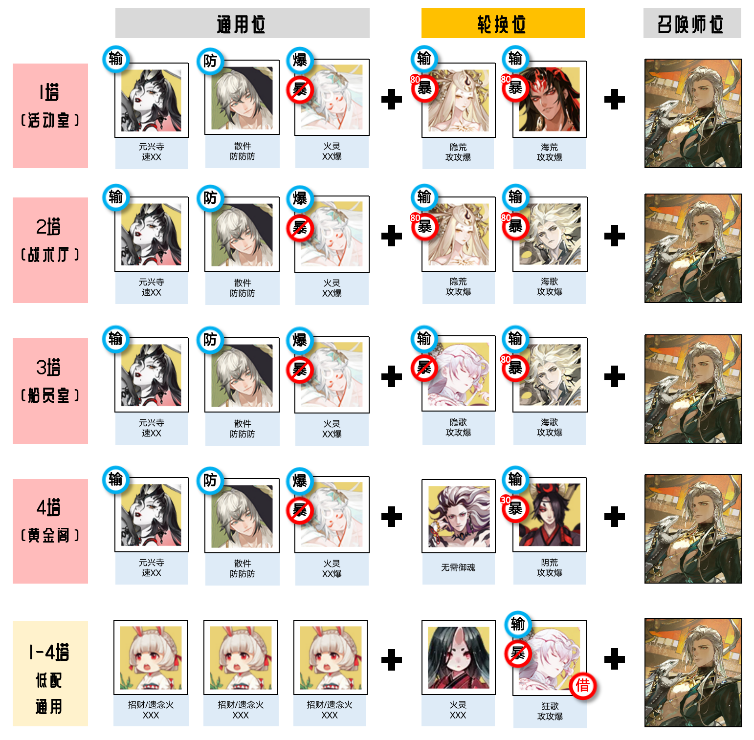 《陰陽師》黃金夜航爬塔陣容推薦