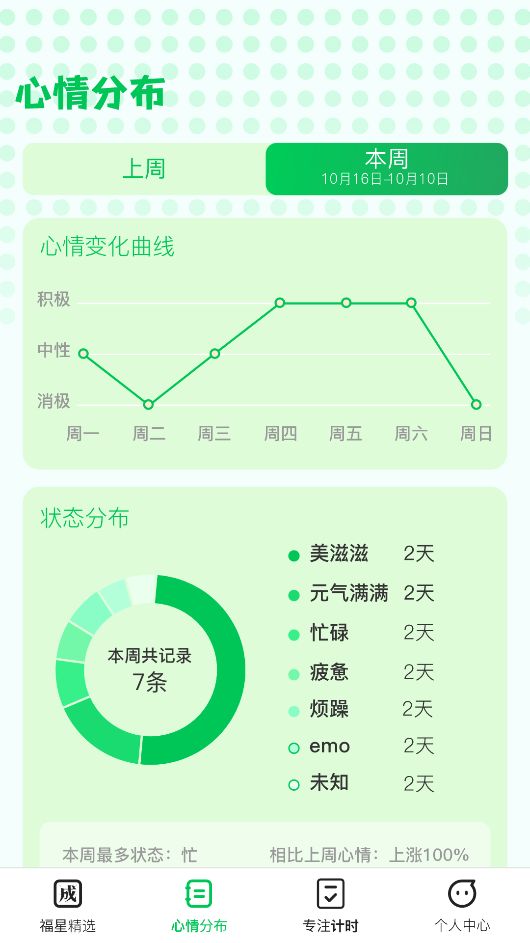 福星成語