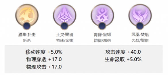 《曙光英雄》王昭君出裝玩法攻略