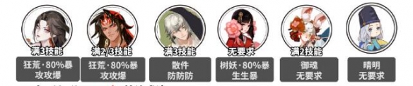 《陰陽(yáng)師》萬(wàn)言歸靈高加成爬塔陣容攻略