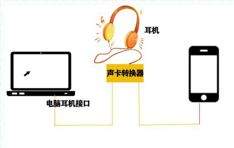 《和平精英》變聲器使用攻略