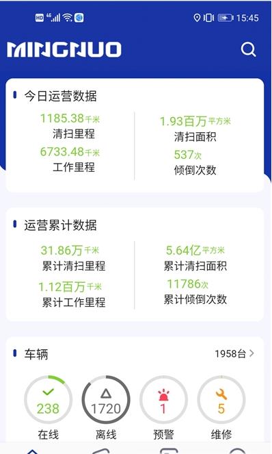 明諾管理