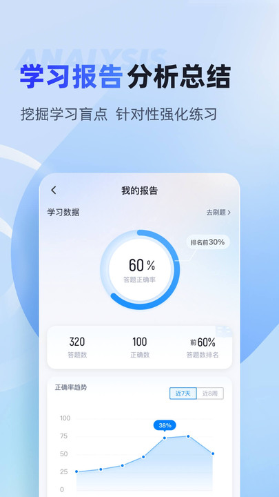 統(tǒng)招專升本聚題庫
