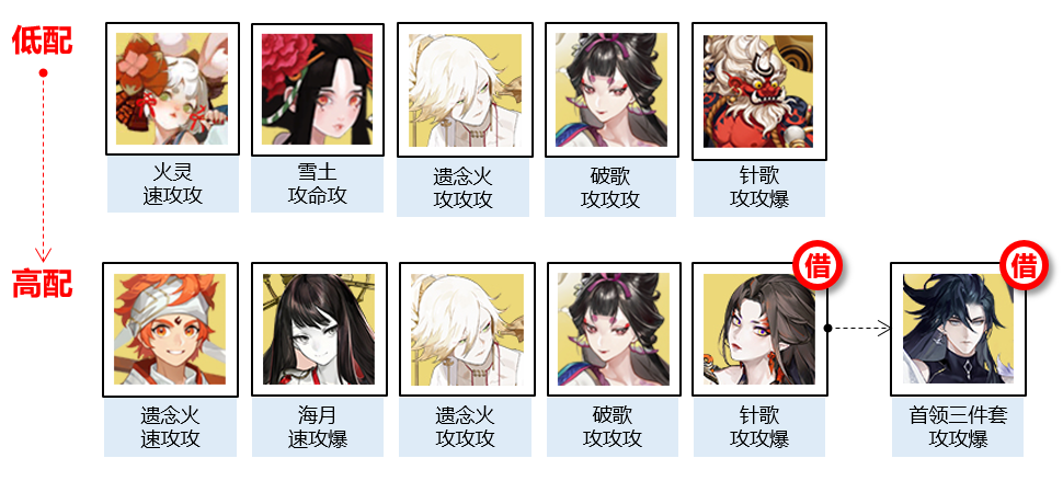 《陰陽師》命定之戰(zhàn)陣容搭配攻略