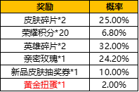 《王者榮耀》音樂扭蛋機活動詳細