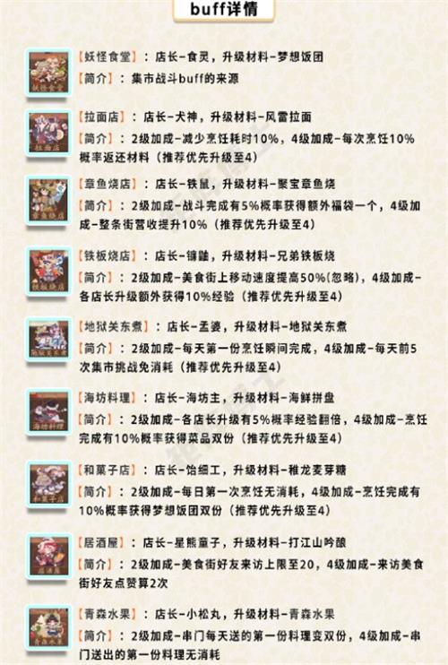 《陰陽師》開店流程分享