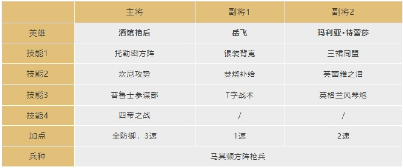 《文明與征服》酒館艷后灼燒隊玩法攻略