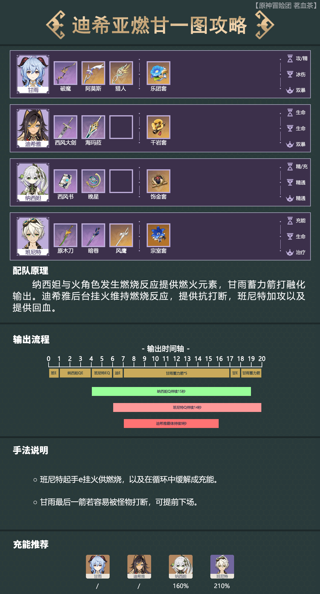 《原神》輔助流迪希雅玩法配隊(duì)攻略