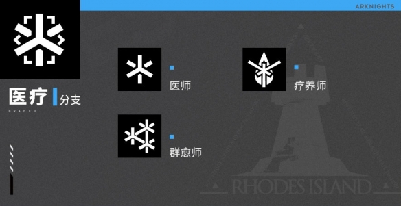 《明日方舟》職業(yè)分支解析