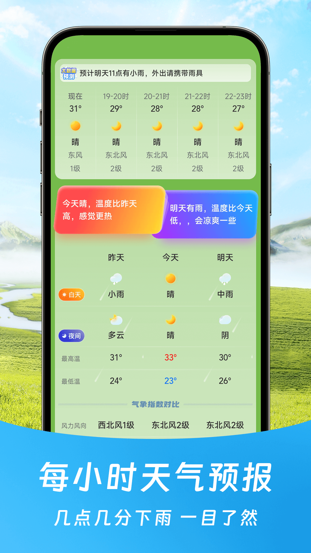 福氣天氣預報